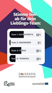 Vielen Dank für eure Unterstützung! Diese ist noch einmal gefragt! - Statistikwettbewerb